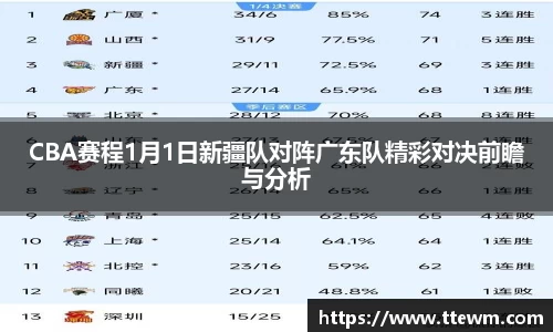 CBA赛程1月1日新疆队对阵广东队精彩对决前瞻与分析